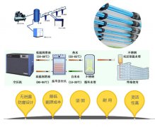 重庆某门窗空压机节能管道安装案例