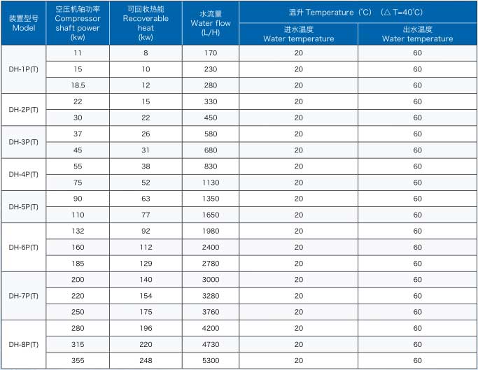 空压机余热回收图2 空压机余热回收图2