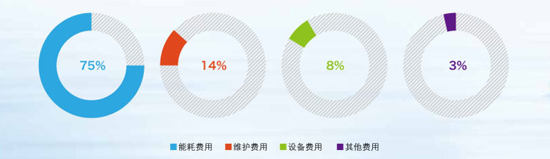 空压机变频改造图2
