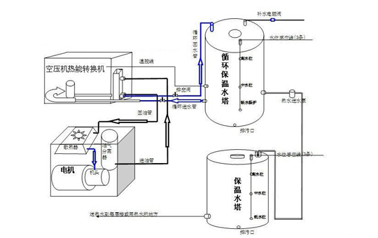 螺杆式空压机余热回收原理示意图 螺杆式空压机余热回收利用节能技巧