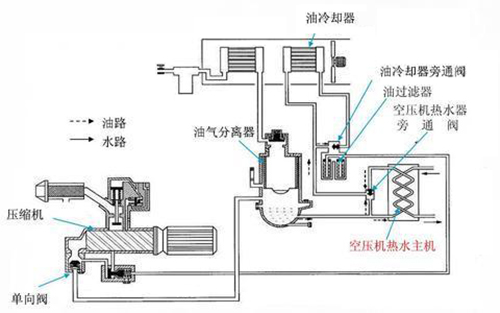 浅要分析空压机余热回收节电设备有哪写优点