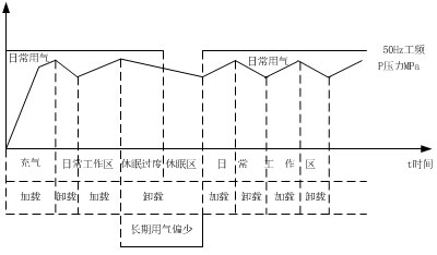 空压机变频改造节能改造全套分析方案