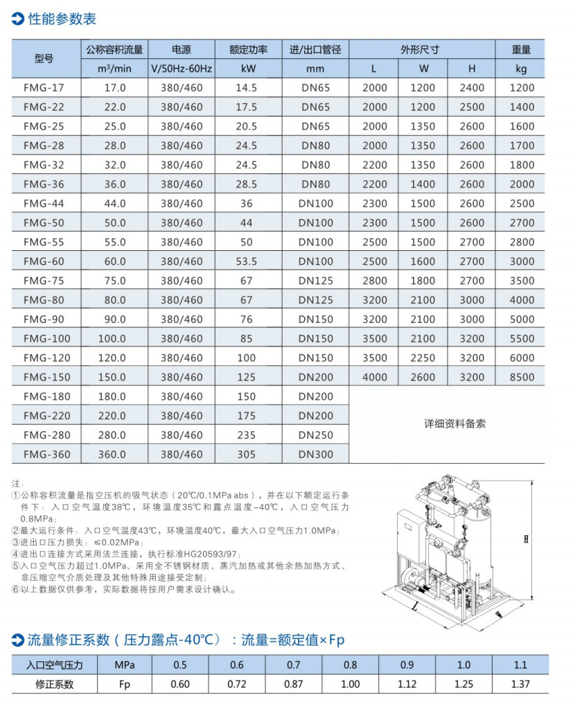 FMG型鼓风加热再生吸附式压缩空气干燥机