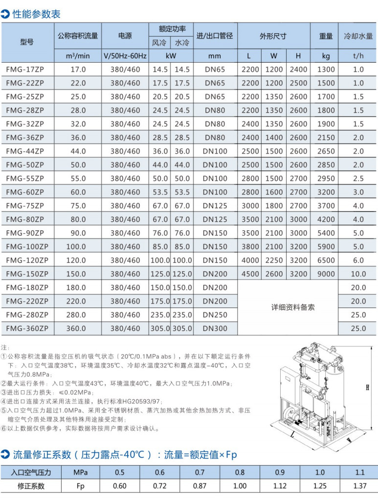 FMG-ZP型零气耗鼓风加热再生吸附式压缩空气干燥机