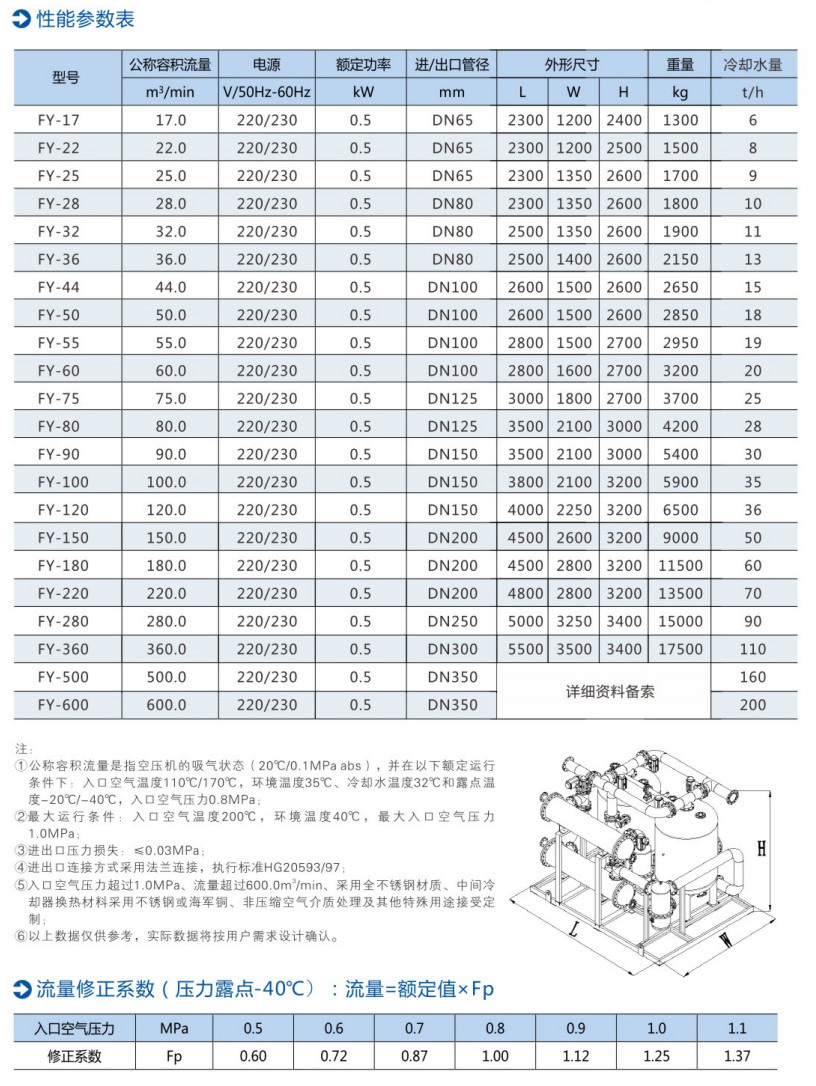 FY型压缩热再生吸附式压缩空气干燥机