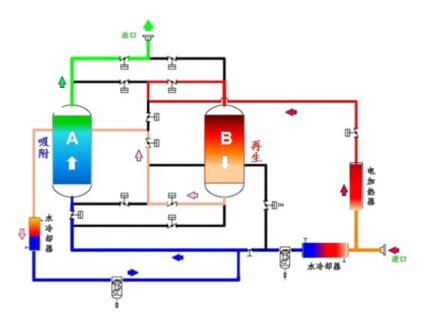 FY-ZP型零气耗压缩热再生吸附式压缩空气干燥机