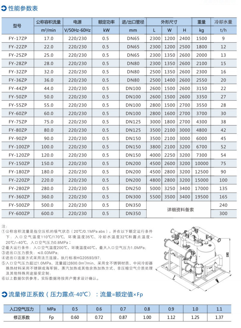 FY-ZP型零气耗压缩热再生吸附式压缩空气干燥机