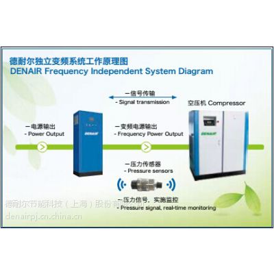 空压机节能改造